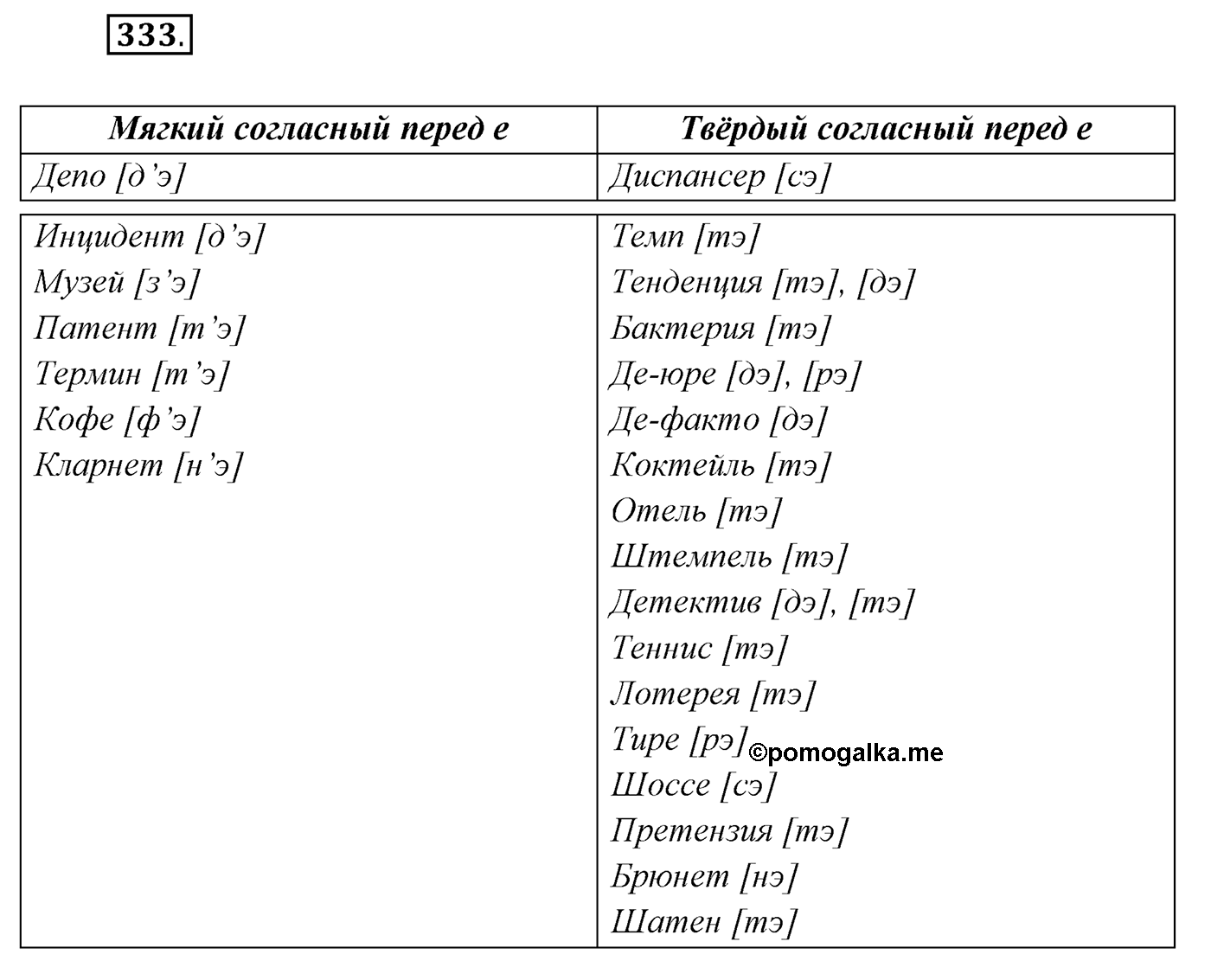 §34. Синтаксический и пунктуационный разбор сложного предложения с разными видами связи. Упражнение №333 — решение 1