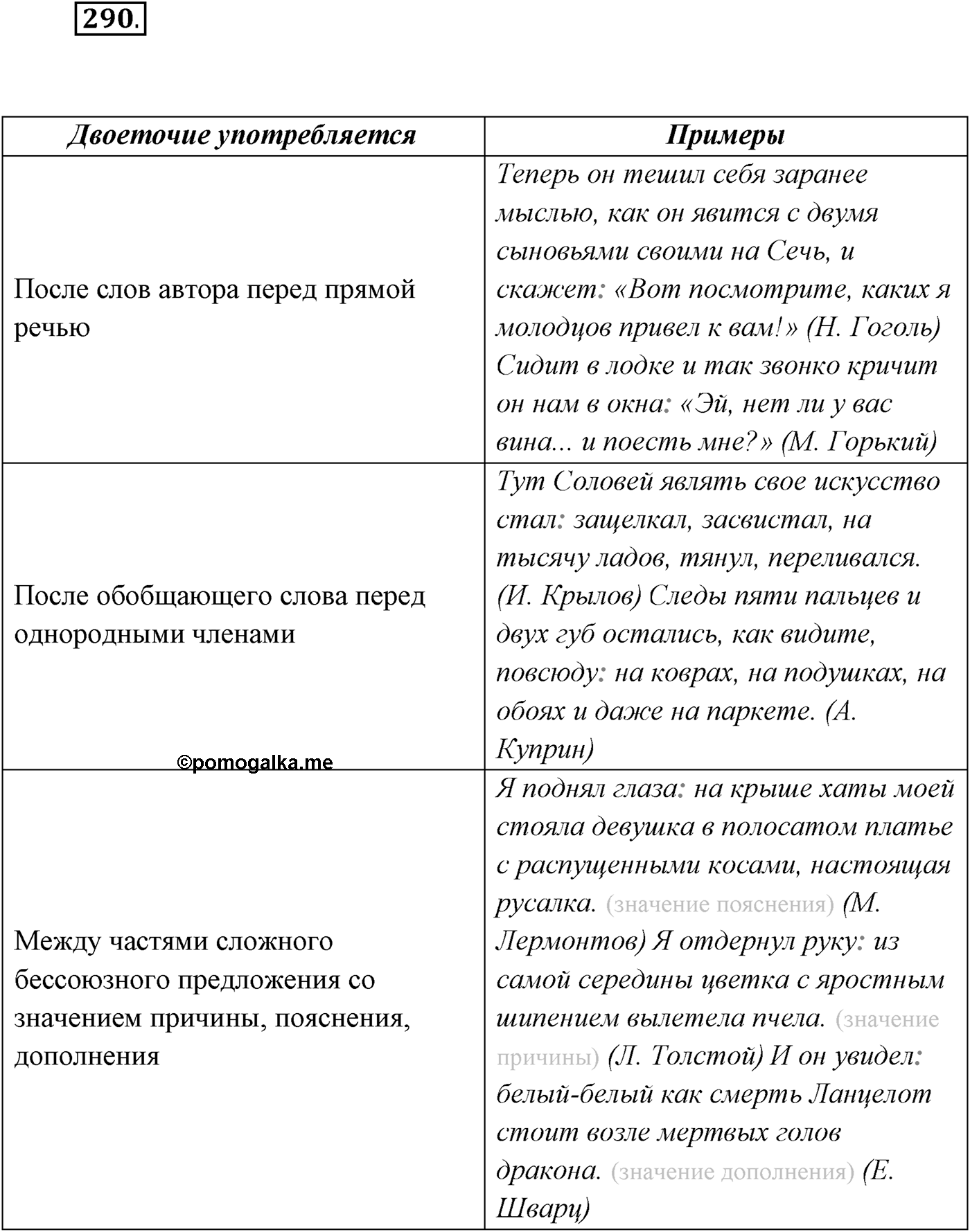 §29. Бессоюзные сложные предложения со значением причины, пояснения, дополнения. Двоеточие в бессоюзном сложном предложении. Упражнение №290 — решение 1