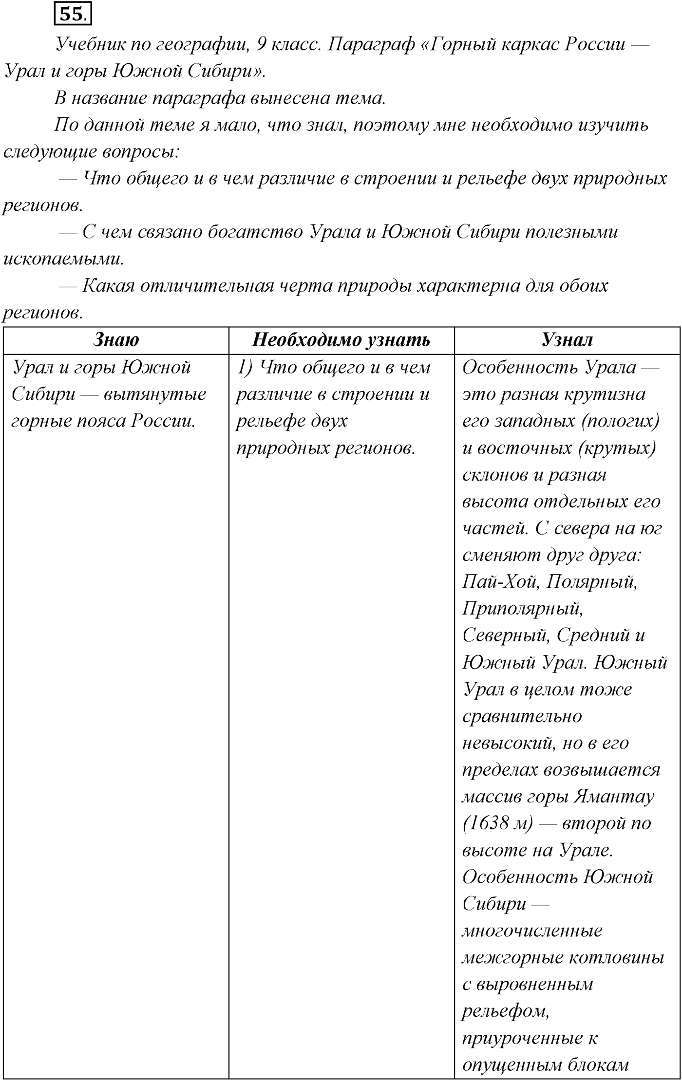 §4. Виды речевой деятельности: говорение, письмо, слушание, чтение. Упражнение №55 — решение 1