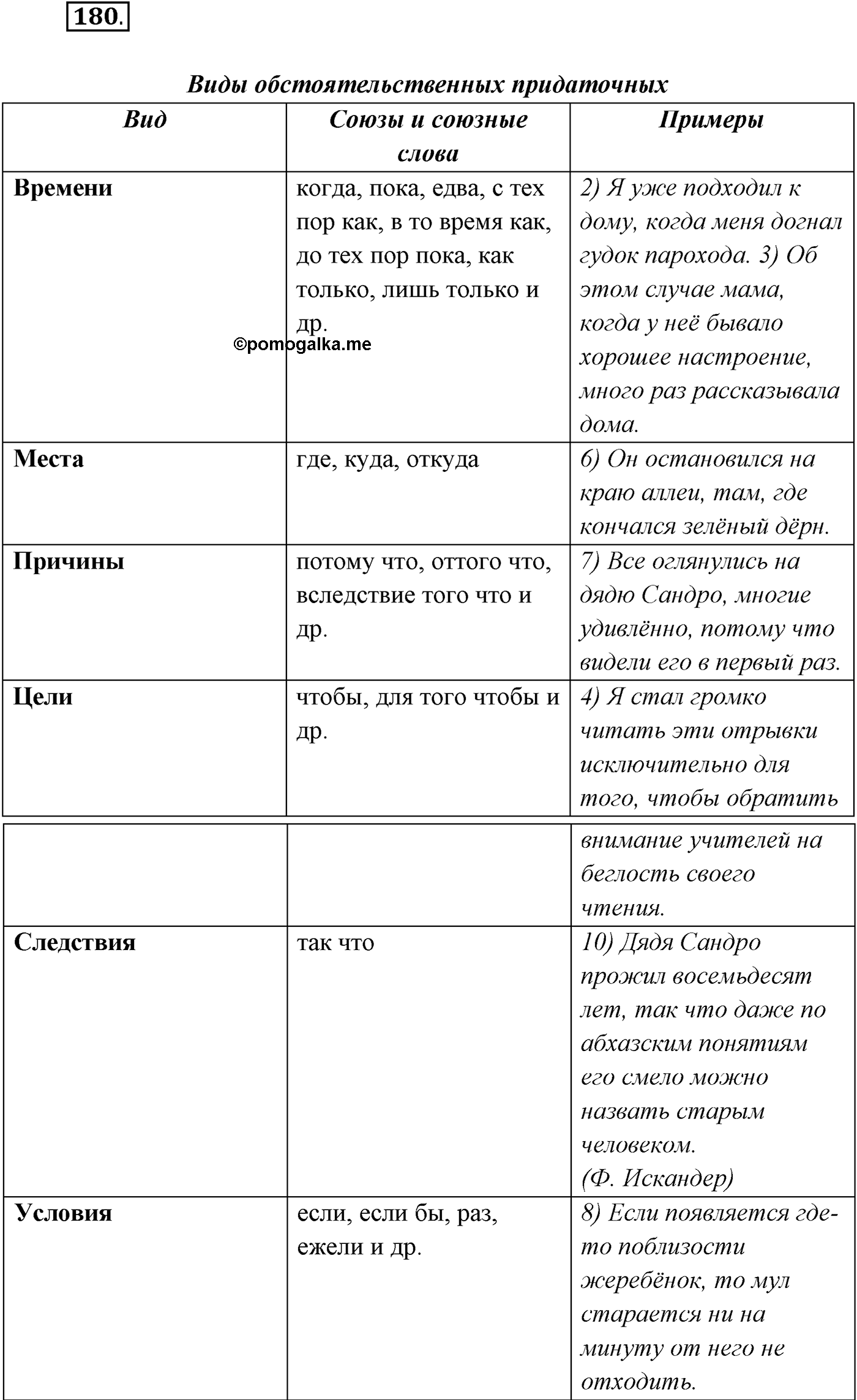 §18. Группы сложноподчинённых предложений с придаточными обстоятельственными. Сложноподчинённые предложения с придаточными времени. Упражнение №180 — решение 1