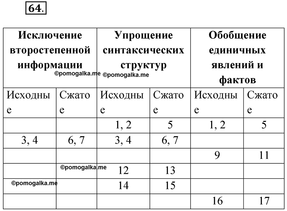 Глава 2 Упражнение 64 — решение 1