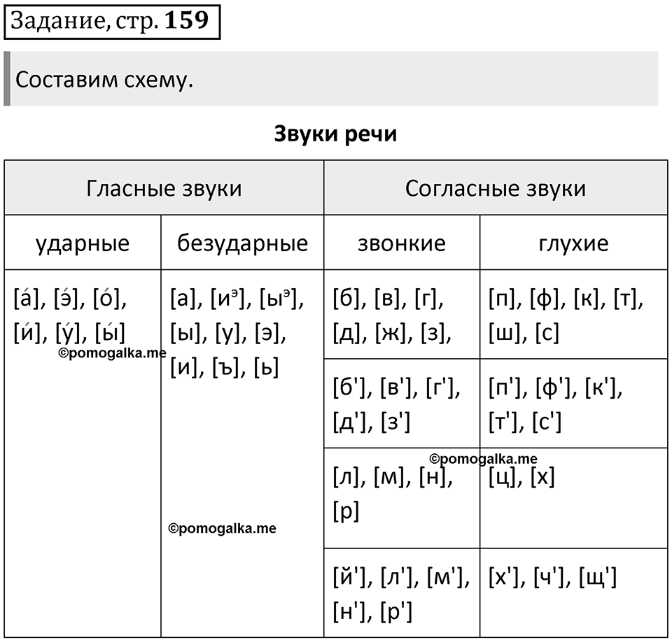 Упражнение 227 стр. 159 Задание — решение 1