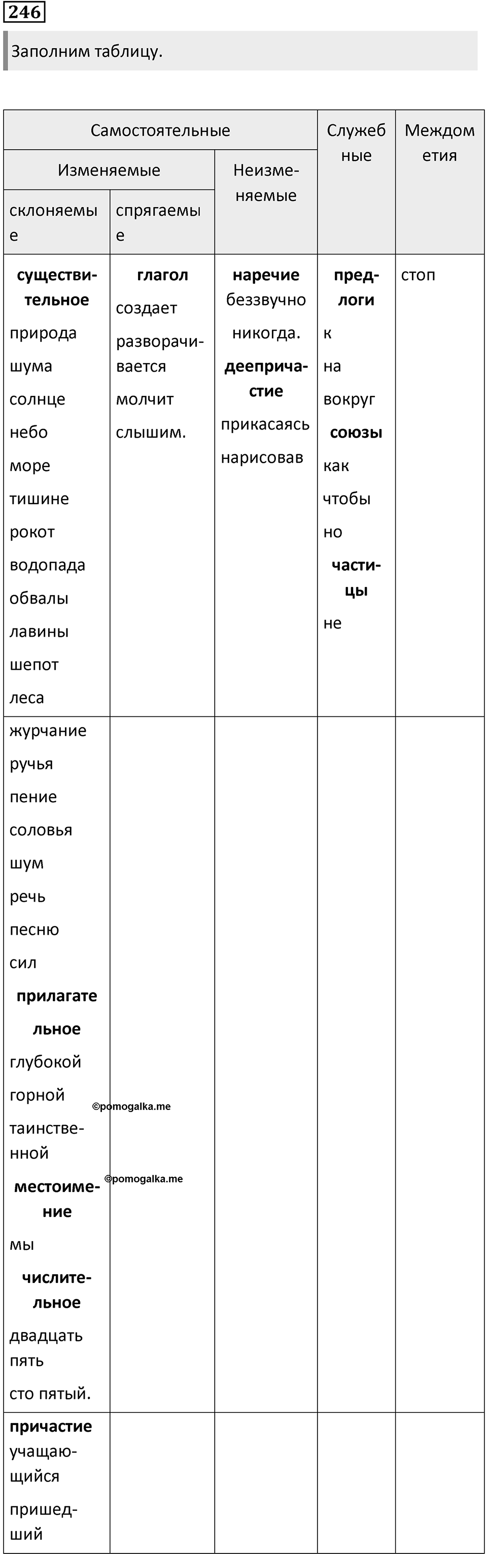 Упражнение 246 — решение 1